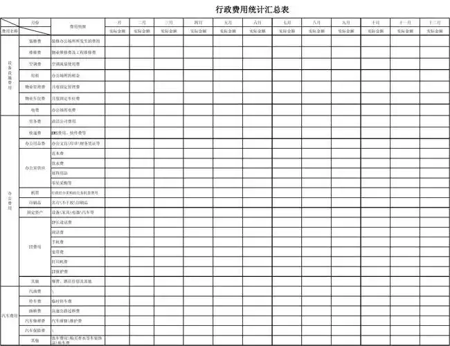 行政费用统计汇总表