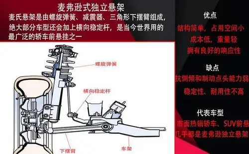 汽车悬挂种类大全——独立悬架 麦弗逊式独立悬架
