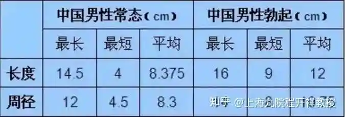 一般成年男性的阴茎长度… - 知乎