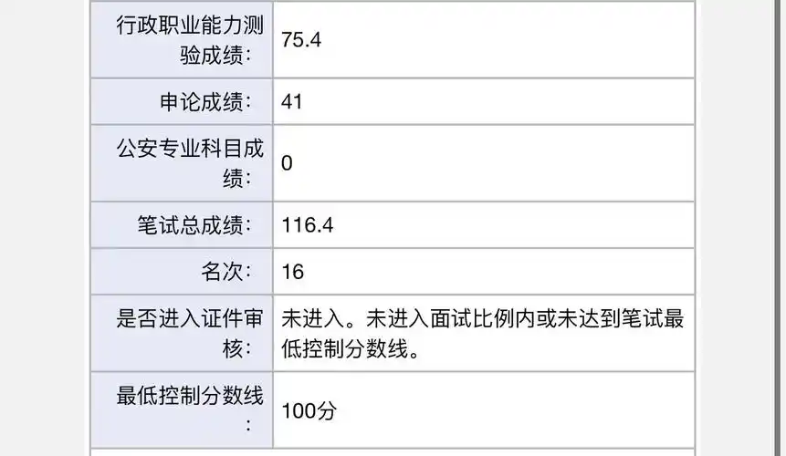 2020河北公务员省考笔试成绩公布你的成绩能进面吗