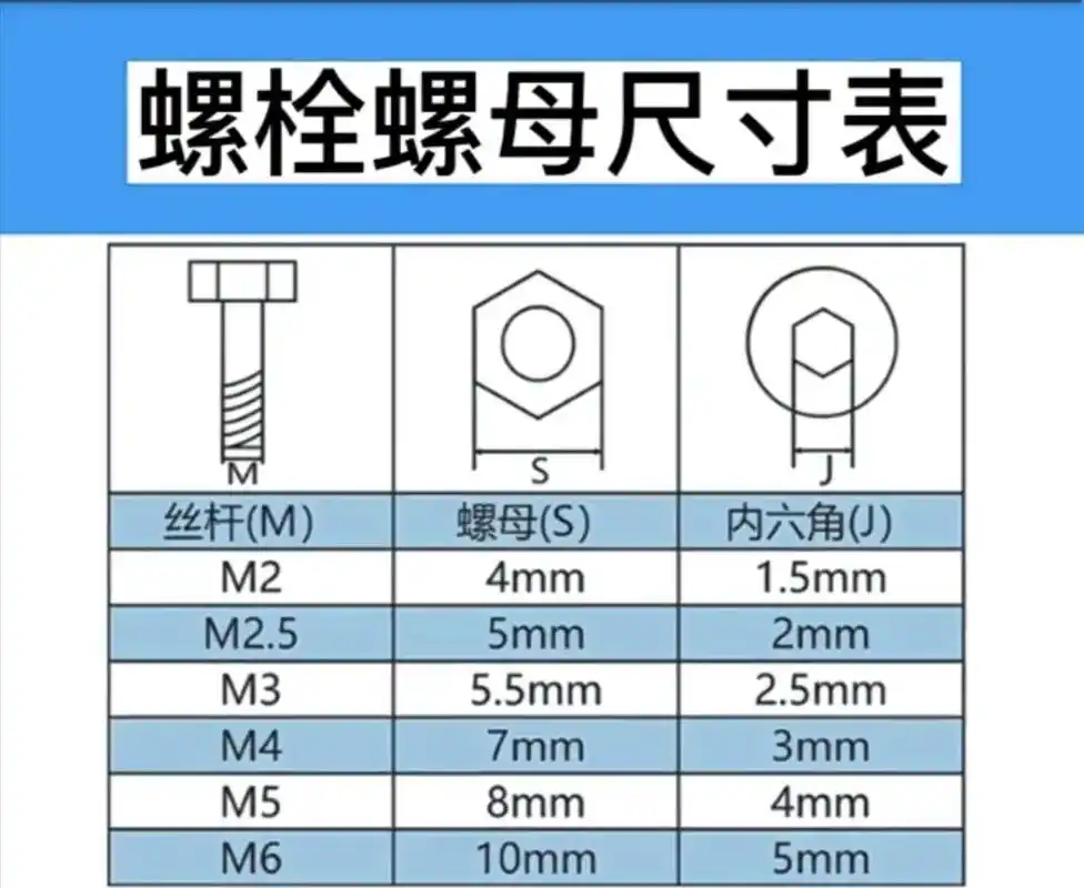 螺栓螺母尺寸参照.#螺栓#螺母#螺丝钉#标件#五金 - 抖音