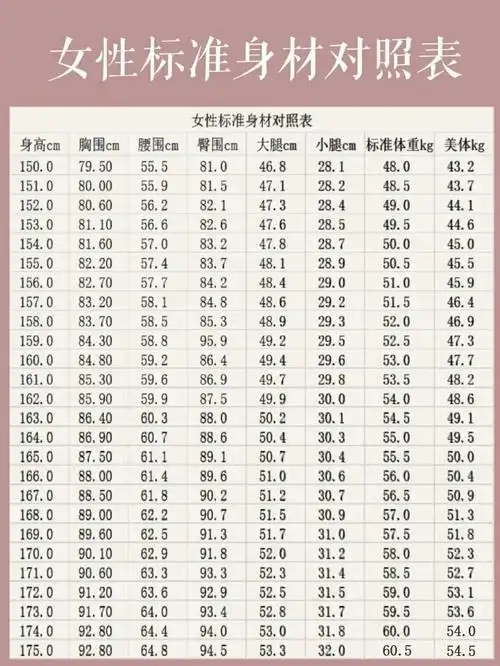 标准三围对照表92女生身材体重标准值,瘦腿攻略,标准三围对照表.
