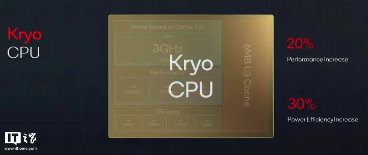 一,kryo cpu,armv9 架构,性能提升 20%