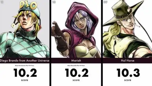 ai评选jojo中的角色颜值排名空条承太郎第3名第一名毫不意外