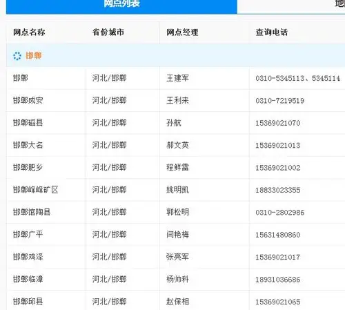 谁知道邯郸中通快递的电话