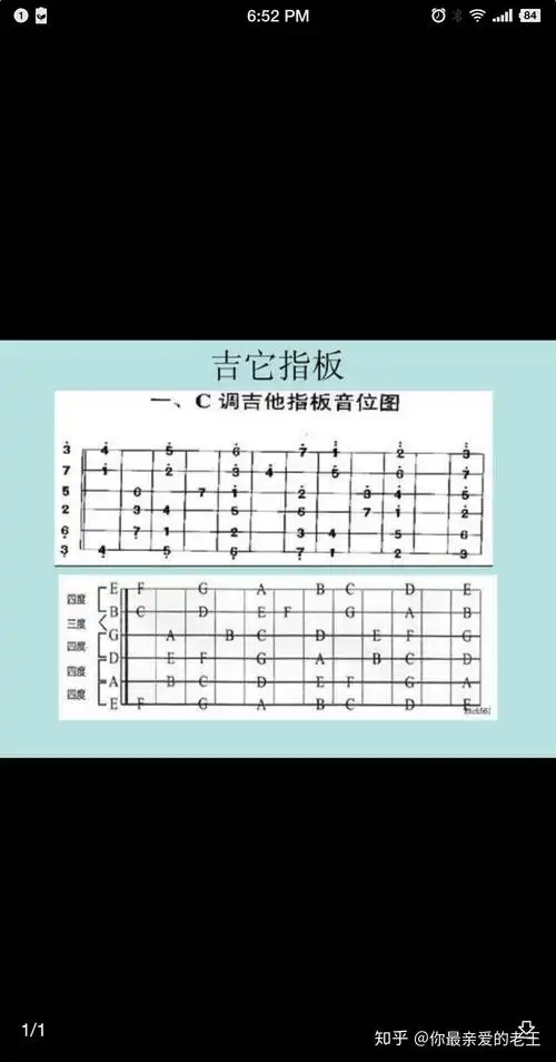 吉他一弦一品到十二品都是什么音? - 知乎