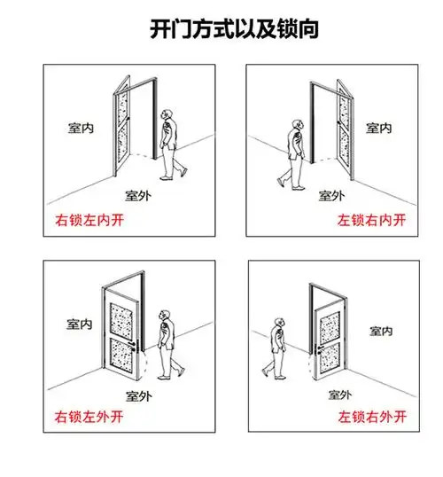 甲级子母门防盗门指纹锁门进户门入户门标准门定制门别墅大门