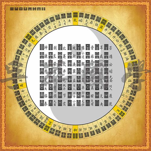 六十四卦方圆图太极图背景八卦64卦象周易经客厅玄关书房装饰壁画