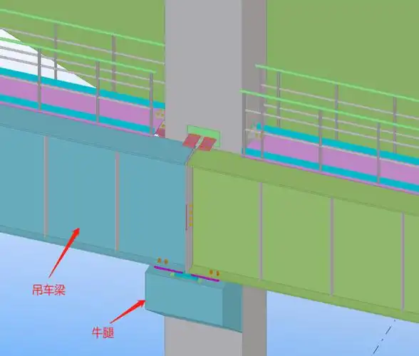建筑工程鲁班联盟, 钢结构吊车梁设计(一)概述