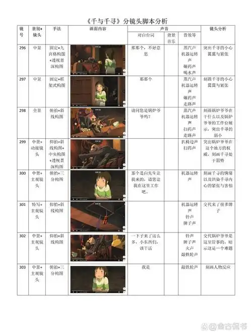 《千与千寻》分镜头脚本分析296-321 《千与千寻》分镜头脚本分析296