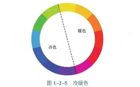 冷暖色