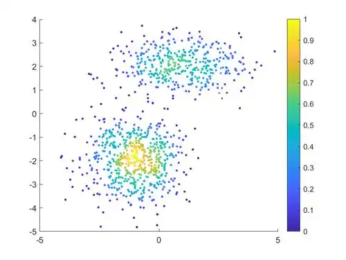 matlab实例:散点密度图