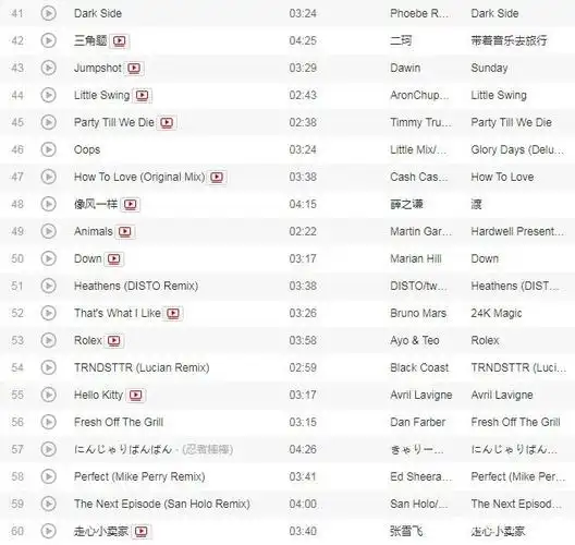 抖音最火的音乐排行榜, 快手和火山小视频, 也能用得上哦!