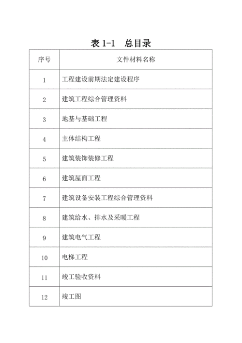 工程竣工资料目录1.doc