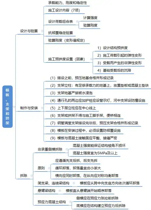 二建思维导图,市政工程通用施工技术要点归纳