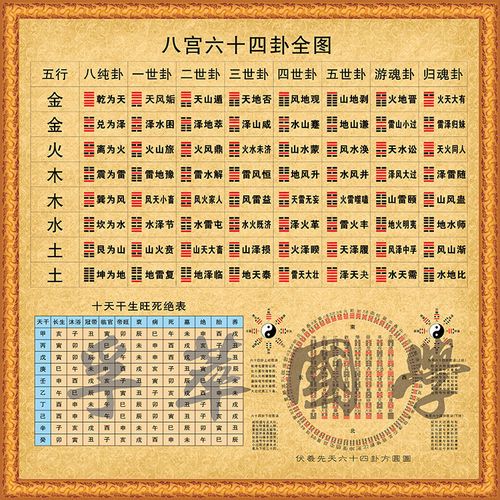 周易经八宫六十四卦全图伏羲64卦天干地支先天后天八卦图装饰壁画