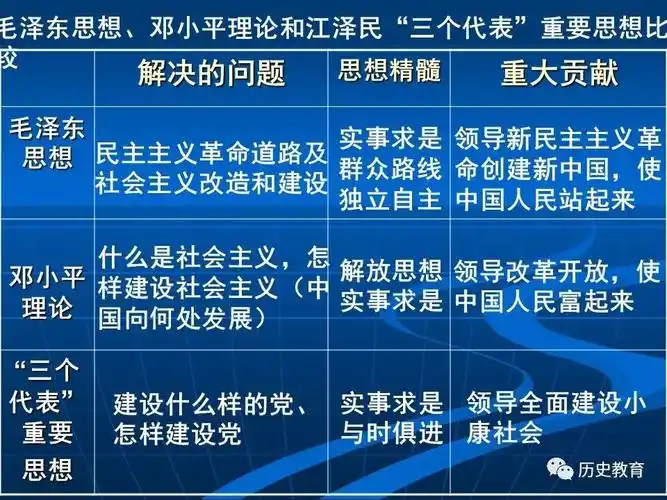 课件中国特色社会主义理论体系的形成与发展