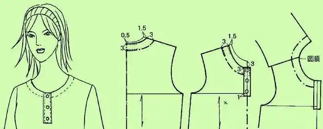 「服装实用裁剪系列之领子篇」圆形领领线及其变化|领口|圆领|连衣裙