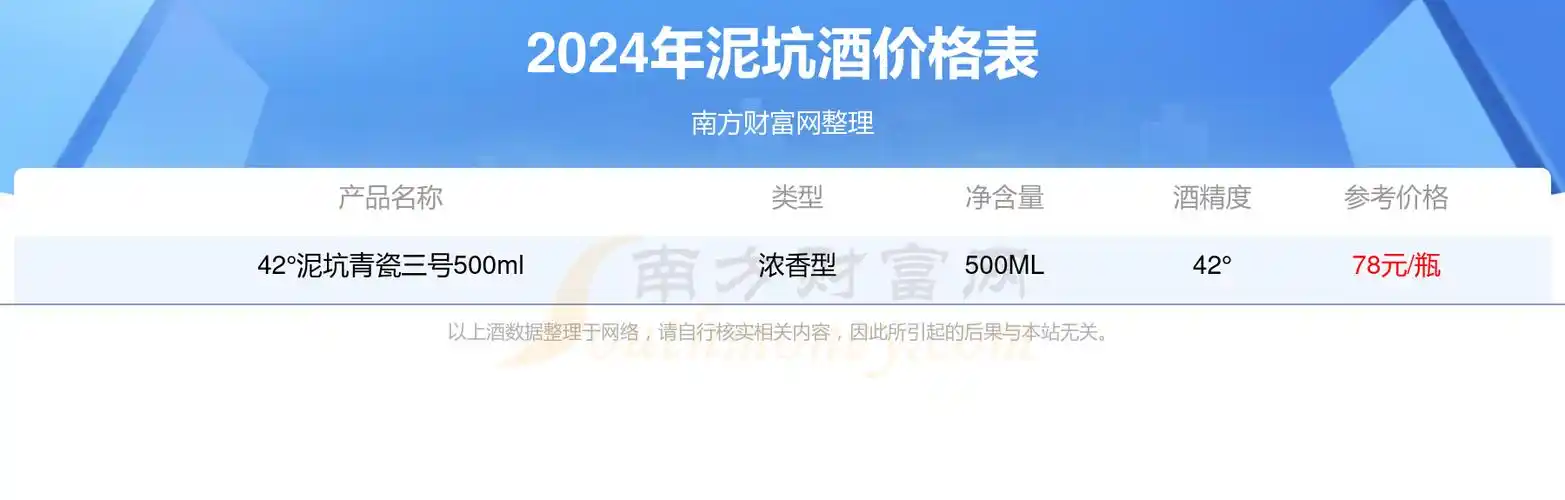 2024年42°泥坑青瓷二号500ml多少钱一瓶(泥坑酒价格表)