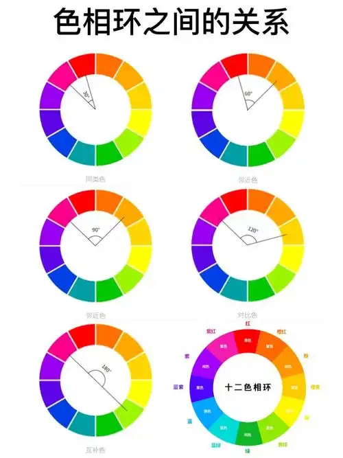 色彩  #色彩基础  #配色分享  #色相环  #时尚的轮回  #笔记灵感