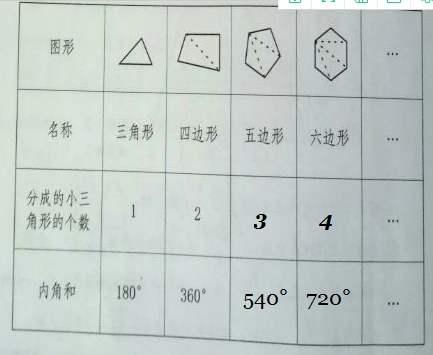十边形内角和是多少度?