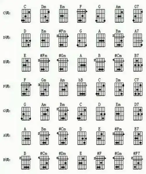 吉他乐理知识入门