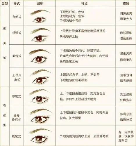 我这算什么样的眼睛