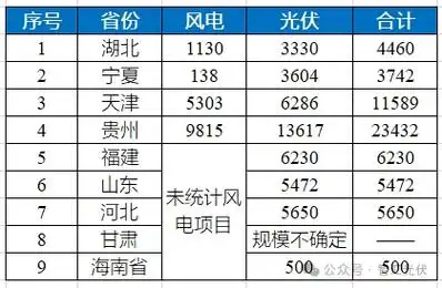 西部碳中和新能源联盟西部碳中和新能源联盟微信号xb-tzh-xny-lm功能