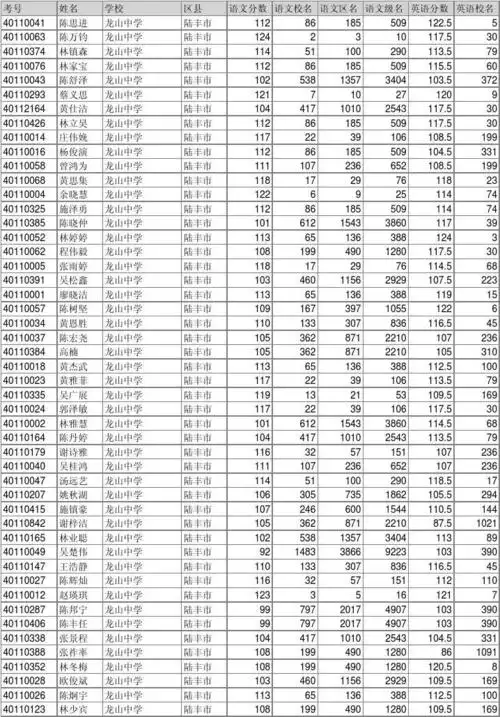 学生成绩_理科_龙山中学