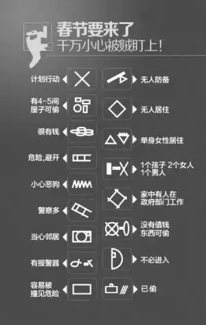 央视发布小偷踩点符号 南京警方:市民要警惕