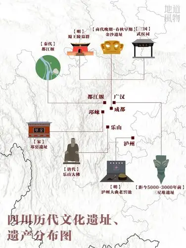四川历代典型文化遗址,遗产分布图.制图/伍攀