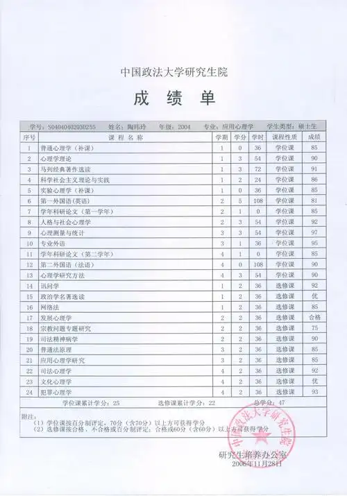 研究生成绩单