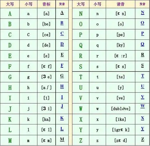 法语字母发音表