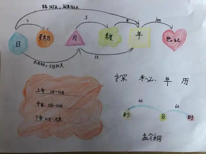 年级系列数学实践活动—探秘年历(四)—我心中的"时间轴"(二十九)