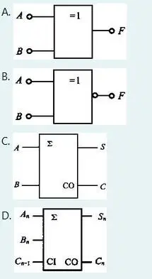 下列逻辑符号中哪个是半加器的逻辑符号