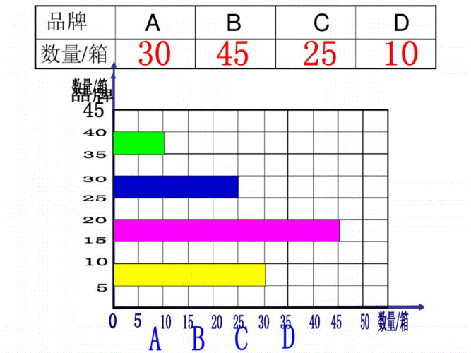 2019数学四上横向条形统计图pdf24页