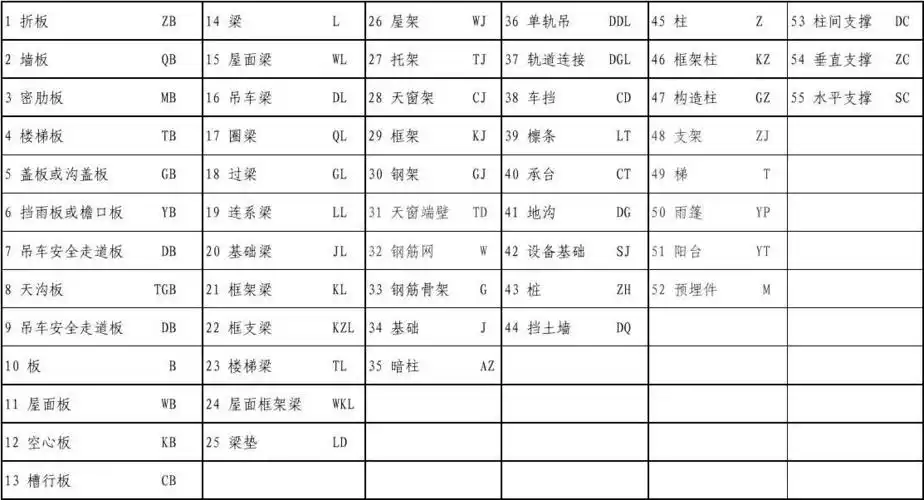 建筑工程图纸符号大全