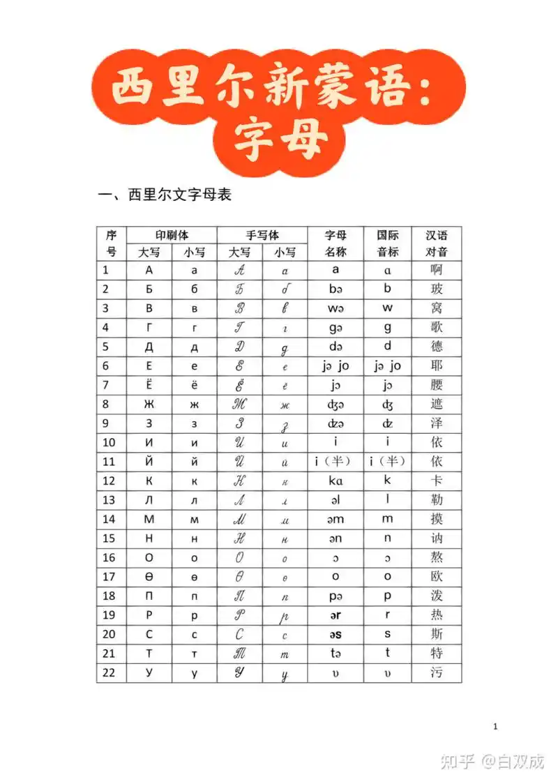 西里尔新蒙语:字母表 西里尔蒙古语,新蒙文,陪学,从字母开始学起,关注