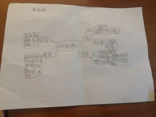 李怡琳的思维导图
