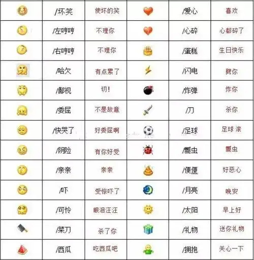 微信表情含义图解大全 ( 最全微信表情符号图解 )
