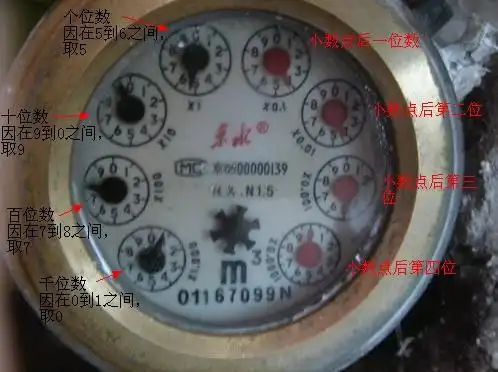 红色的4个水表  代表 小数点后面的读数`