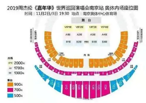 座位概览南京奥体中心体育场南京市建邺区江东中路222号评论想看9.