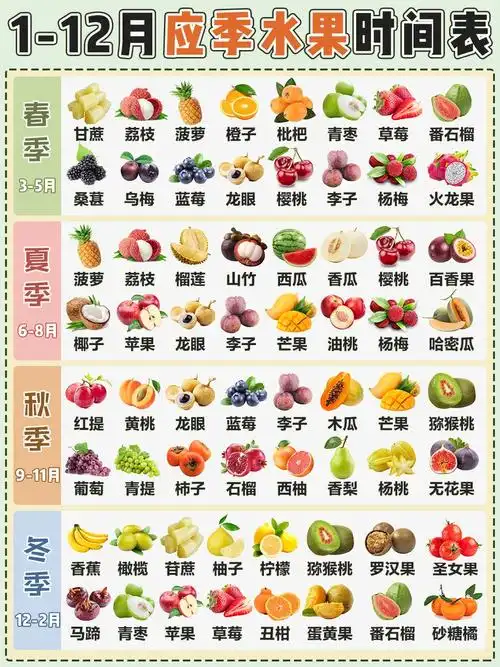 应季水果时间表112月该吃什么水果