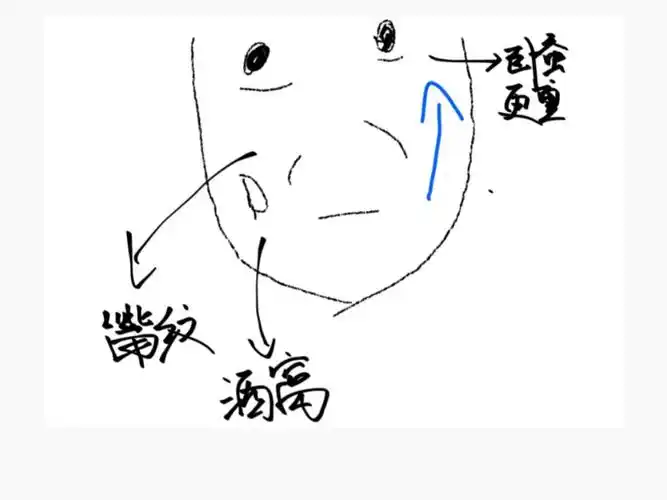 有酒窝导致本该上扬的嘴纹被挡住了上不去现在问题就很大我该做点什么