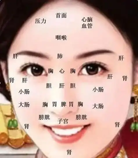 92面诊 头面:额正中点.主治:头面病,脑病. 咽喉: - 抖音