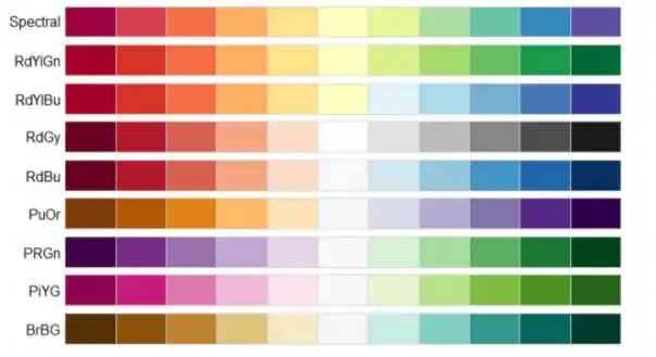 科研作图与配色