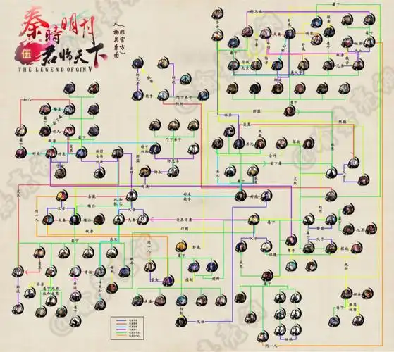 秦时明月,天行九歌人物关系图.