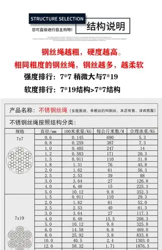 6mm钢丝绳(1卷200米)
