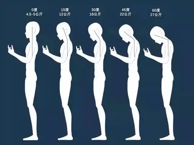 颈椎生理曲度变直了还能恢复吗(颈椎生理曲度变直严重吗)(3)