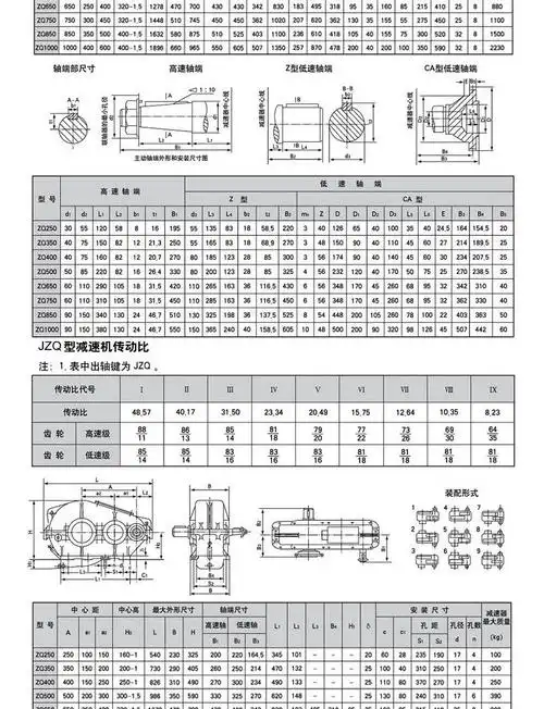 jzq减速机厂家直销 jzq400圆柱齿轮减速机 小型变速箱变速减速机